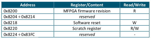 _images/CSRRegisters.png