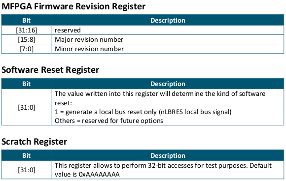 _images/RevisionResetScratchRegister.png