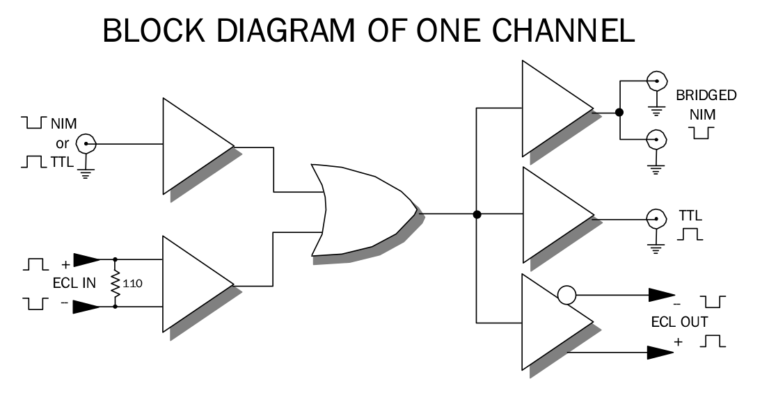 Block Diagram Of One Channel