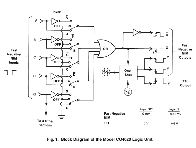 Block Diagram Of the Model CO4020 Logic Unit