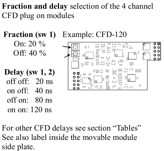 Fraction And Delay