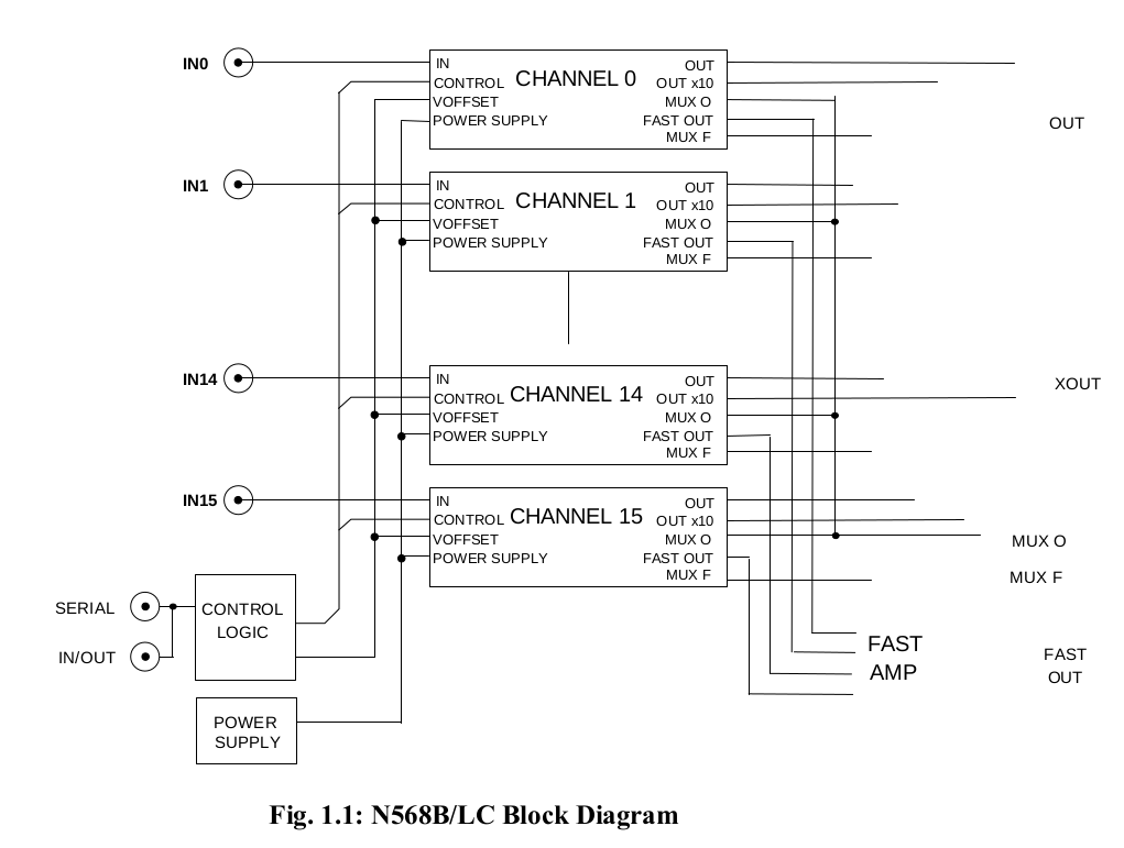 Block Diagram