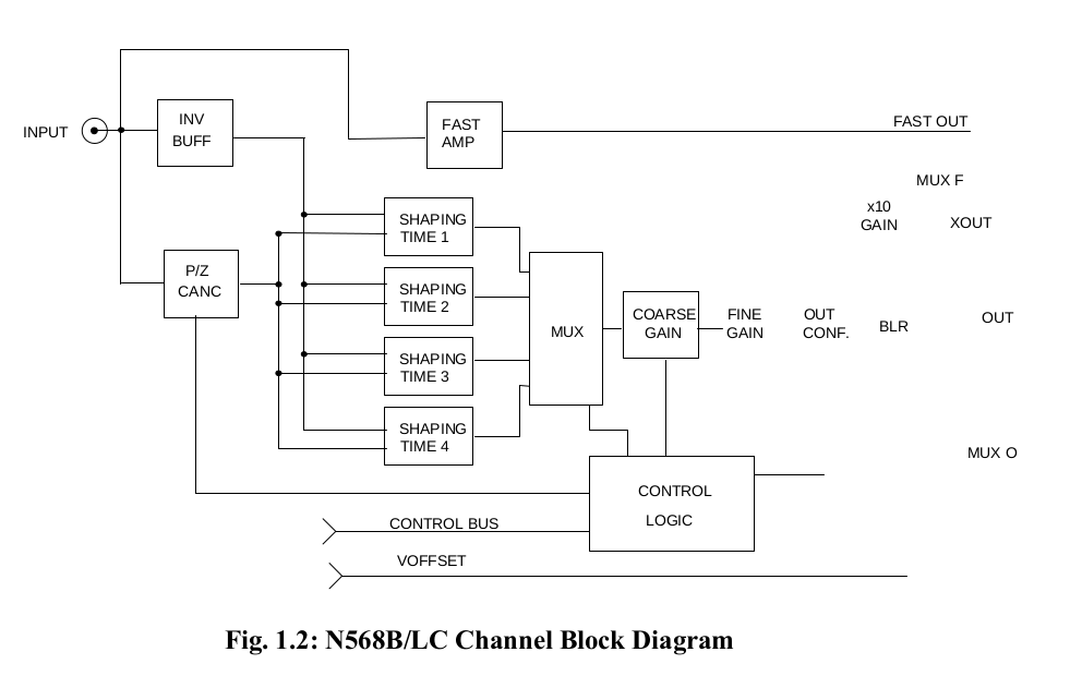 Channel Block Diagram