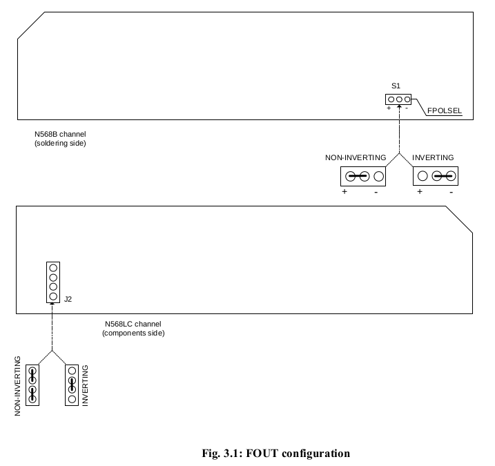 FOUT configuration