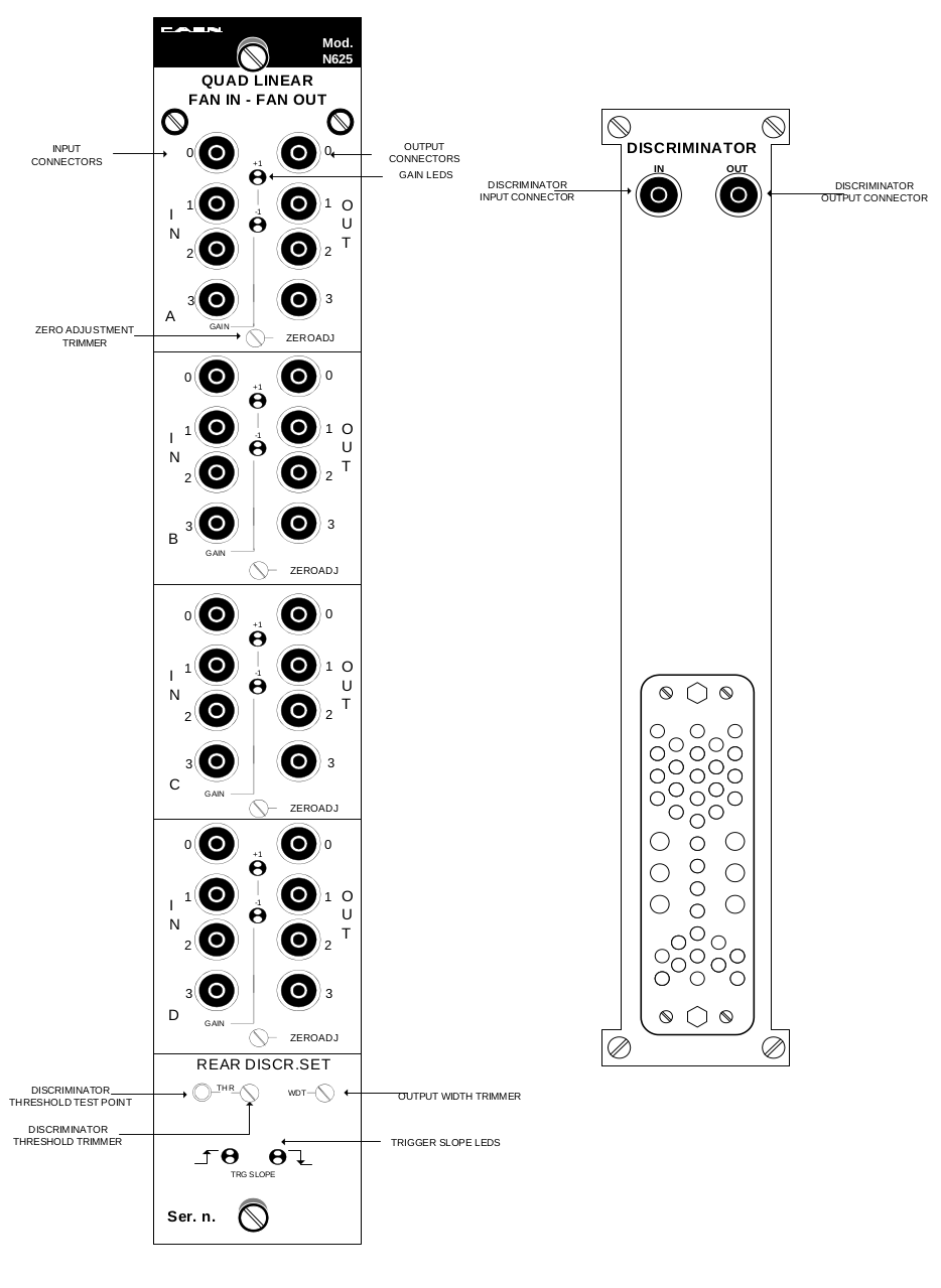 Front And BackPanel