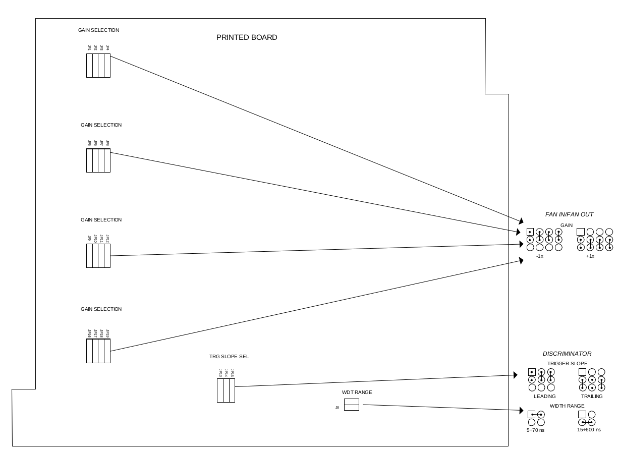 Jumpers Setting