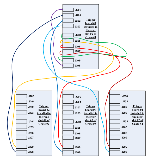 ../_images/cableconnectionsamongfourpixie16reariotriggermodules.png