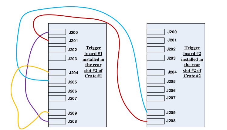 ../_images/cableconnectionsbetweentwopixie16reariotriggermodules.png