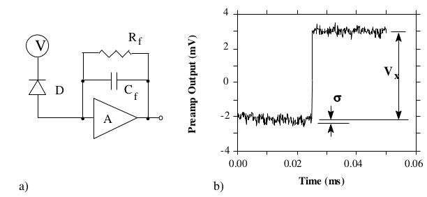 ../_images/chargesenitivepreamplifierrcfeedbackoutputonabsorptionofagammaray.png