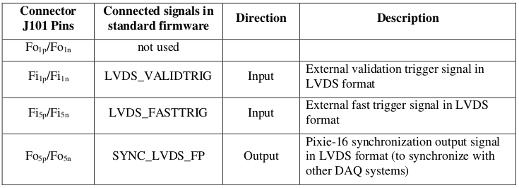 ../_images/connectorj101lvdsioportsignals.png