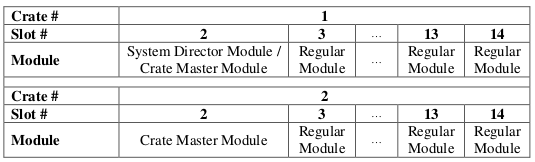 ../_images/moduledefinitionsina2cratesystem.png