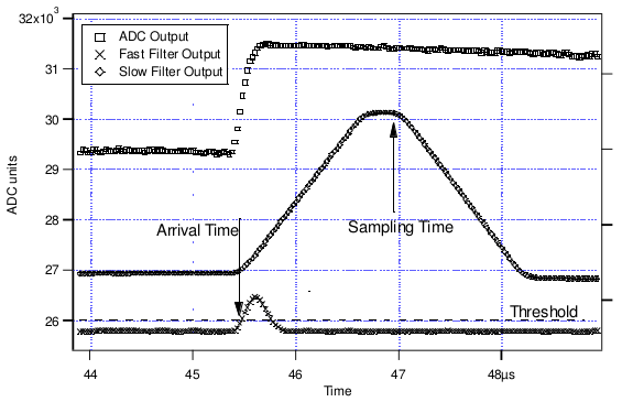 ../_images/peakdetectionandsampling.png