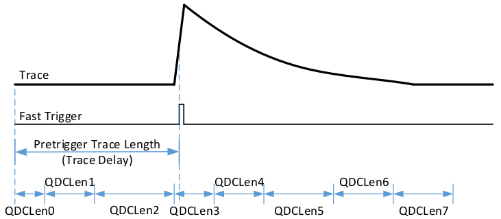 ../_images/the8qdcsumsofatriggeredevent.png