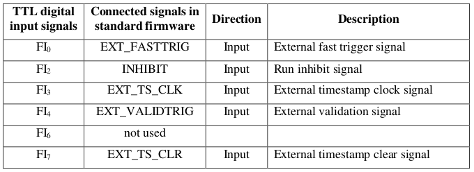 ../_images/ttldigitalinputsignals.png