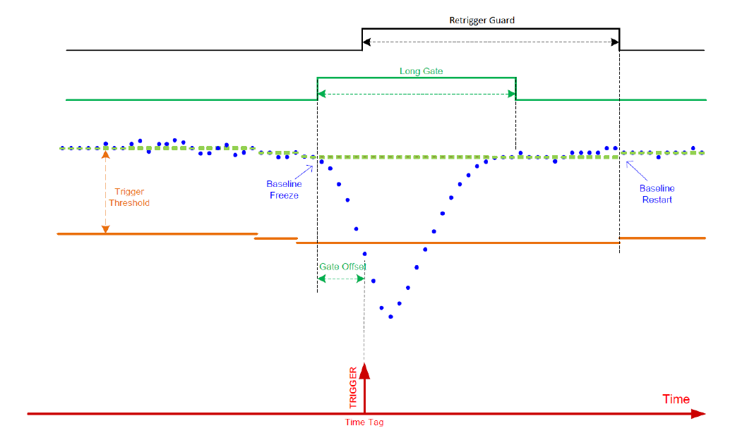 ../_images/adc_input_baseline_avg.png