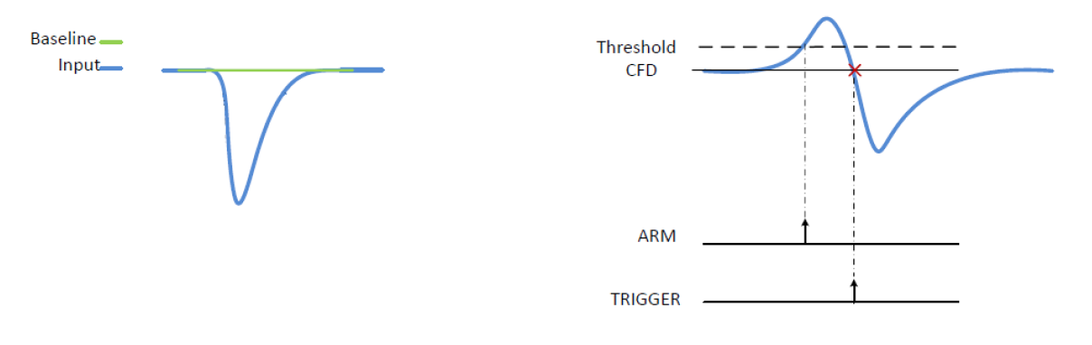 ../_images/cfd_delay.png