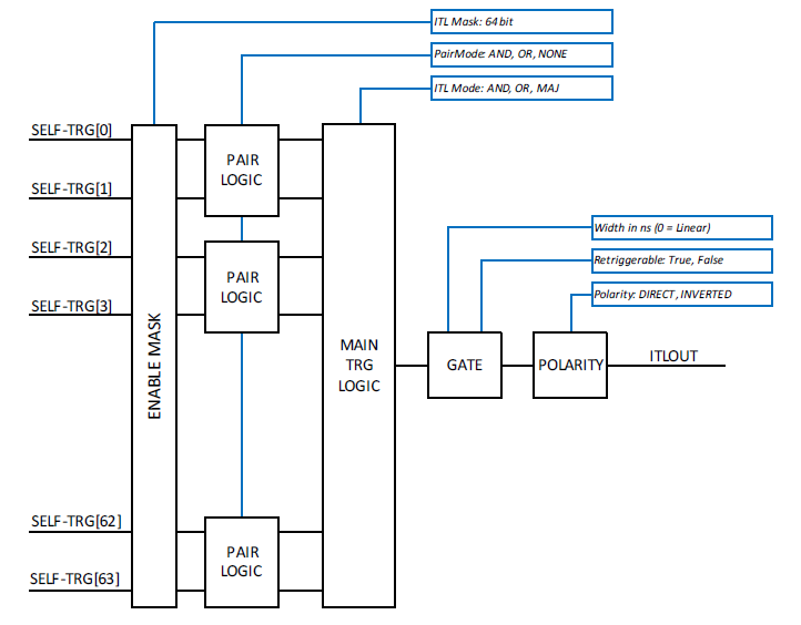 ../_images/logic_diagram.png