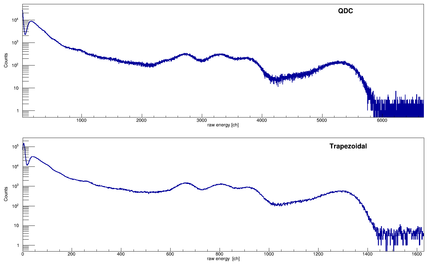 ../_images/OPENDPP_2730_BaF2_QDCTrapezoidal.png