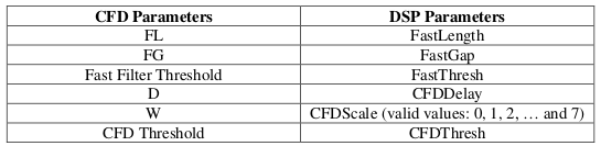 ../_images/correspondingdspparametersforthecfdparmeters.png