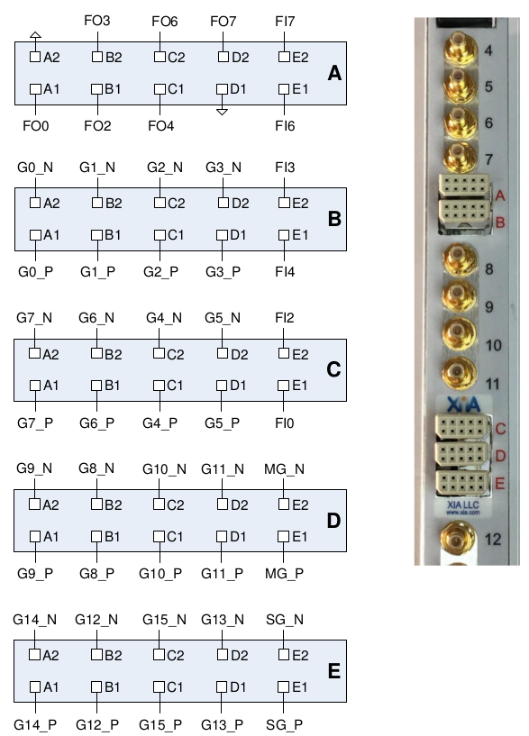 ../_images/digitalioconnectorsabcdande.png