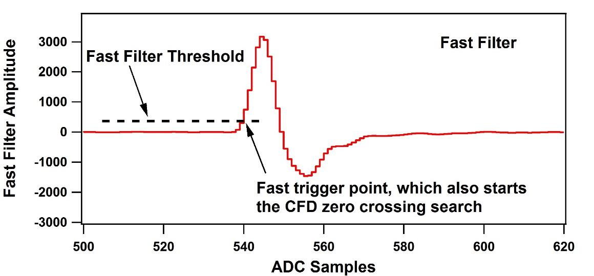 ../_images/fastfilter_cfd.png