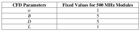 ../_images/fixedcfdparametervaluesfor500mhzpixie16modules.png