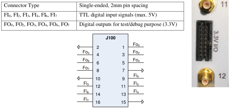 ../_images/revbandcmodules33vioconnector.png