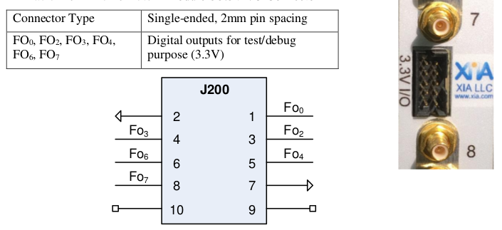 ../_images/revdmodules33vioconnector.png