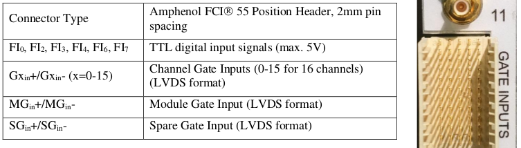 ../_images/revdmodulesgateinputs.png